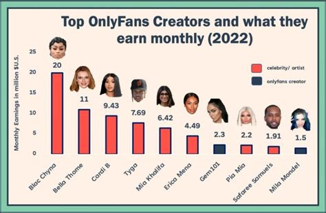 only fans famosos|Top 50 Best OnlyFans Creators in Mexico (Dec, 2024)